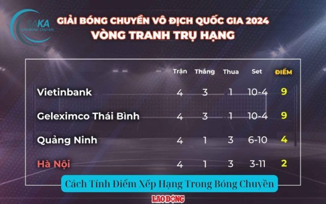 Cách Tính Điểm Xếp Hạng Trong Bóng Chuyền